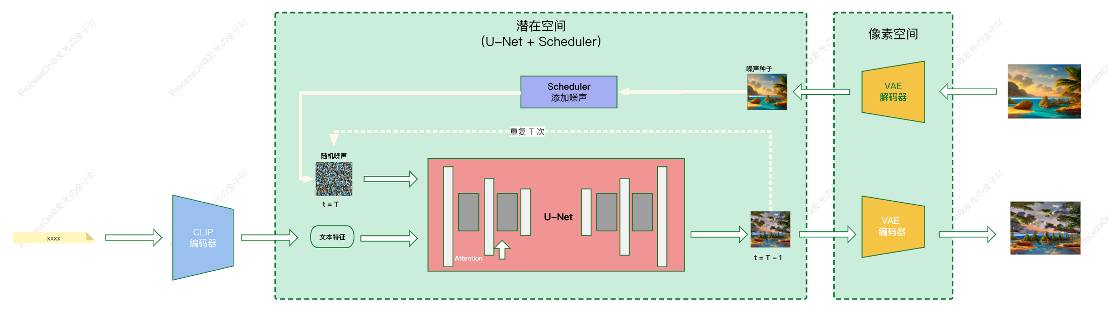 AI_绘画